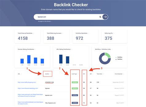 check competitor backlinks free|Backlink Checker [Free Tool] .